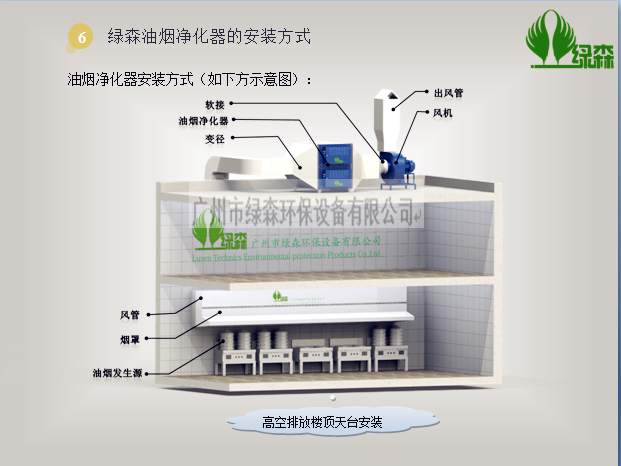 油煙凈化器安裝