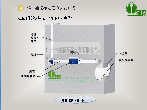 油煙凈化器安裝方式