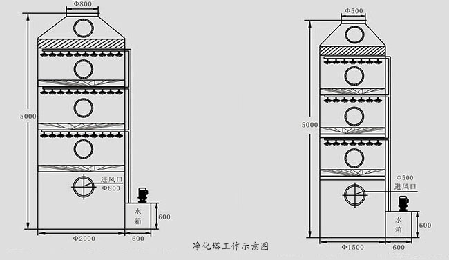 噴淋塔結構圖.jpg