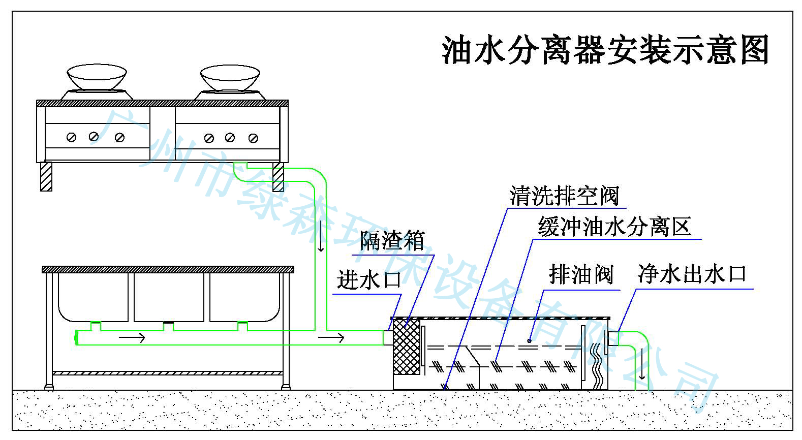 油水分離器