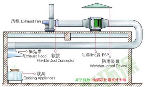 油水分離器