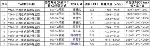 油水分離器