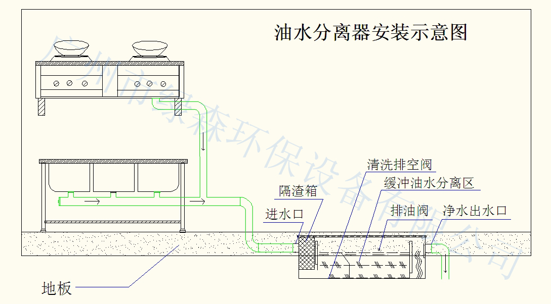 油水分離器示意圖